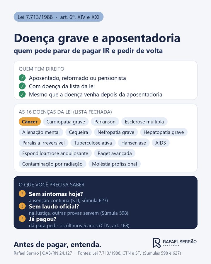Resumo visual: Aposentado com doença grave pagando imposto de renda? Antes de pagar, entenda.