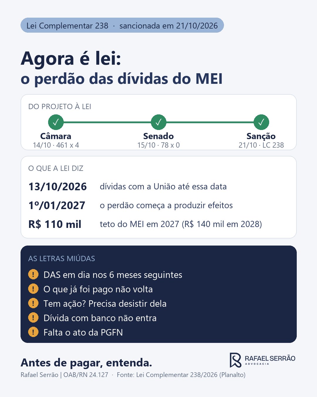 Resumo visual: Agora é lei: a dívida do MEI com a União vai ser perdoada. Antes de pagar, entenda.